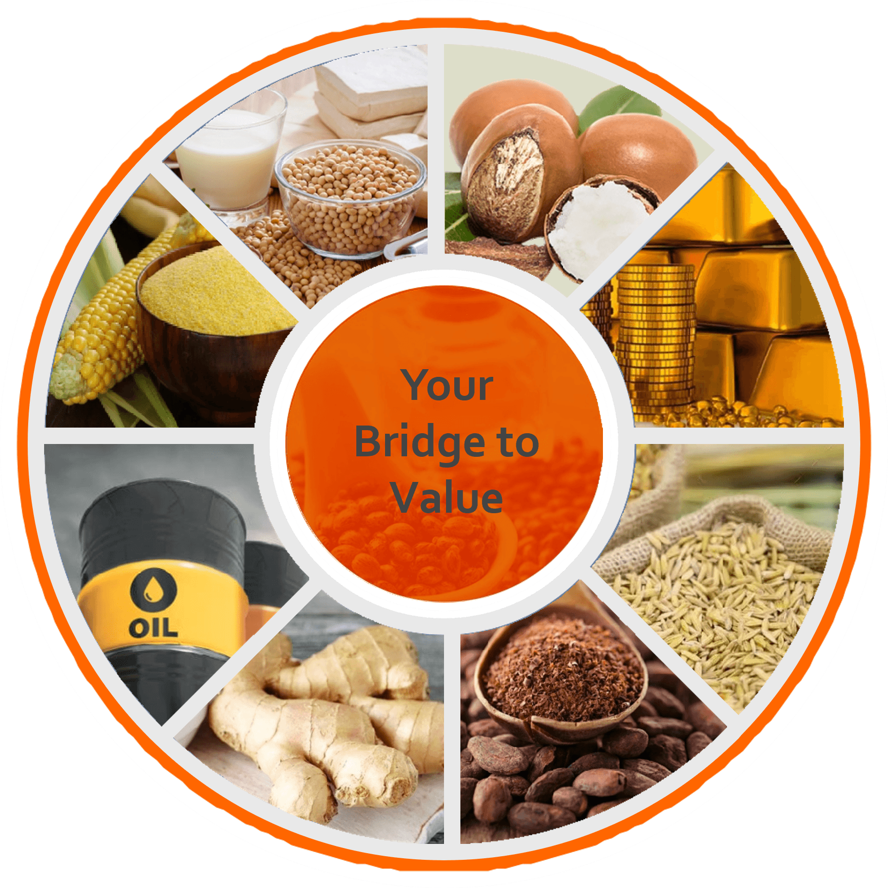 Commodities Circle